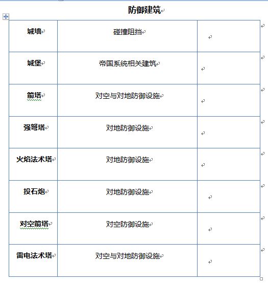 天天帝国建设系统玩法介绍 天天帝国建设系统玩法介绍