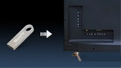 电视猫怎么安装到电视上 电视猫怎么安装到电视上