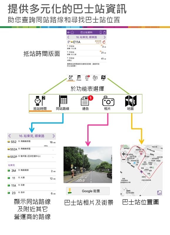 新巴城巴安卓版(citybus)