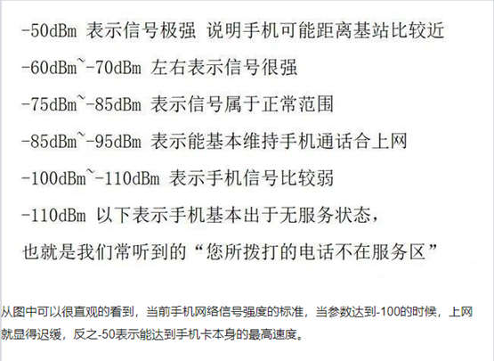 cellularz使用说明 cellularz参数解读
