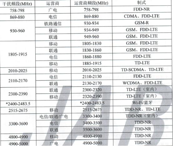 cellularz使用说明 cellularz参数解读
