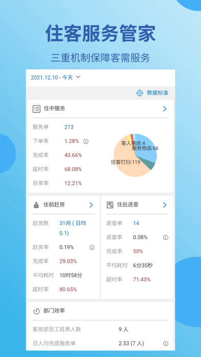 蓝豆云酒店管理软件