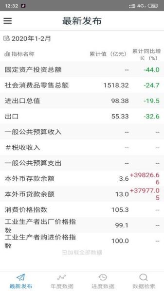 数据重庆客户端