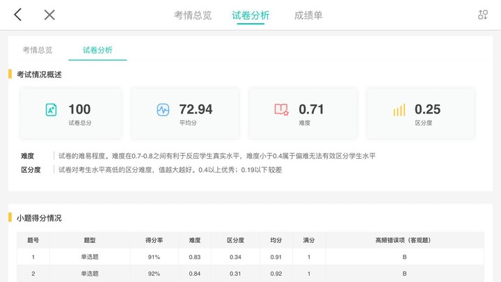 fif智能阅卷平台