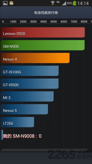 超级兔子硬件检测工具app