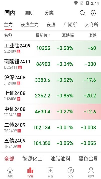 期货开户通新手教程后