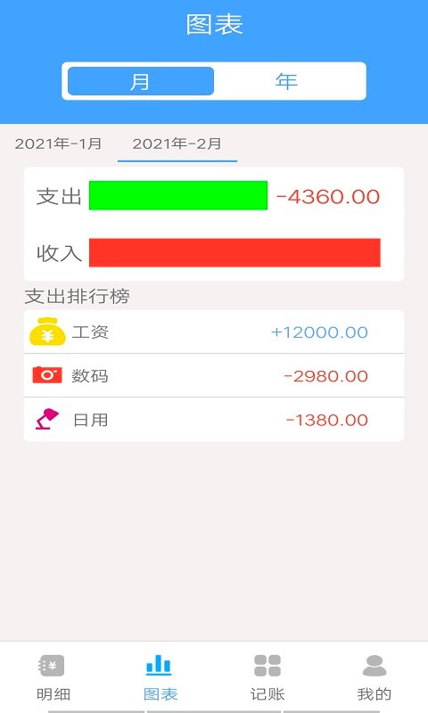 乐途记账本app
