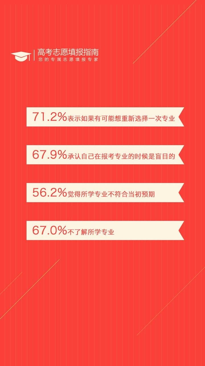 高考志愿小帮手最新版 高考志愿小帮手官网app下载