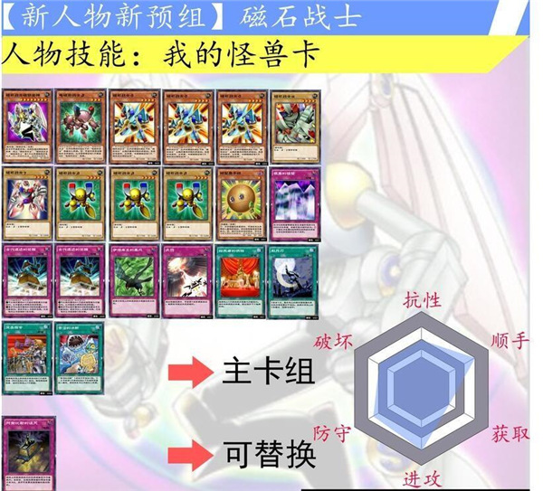 游戏王决斗链接最强卡组搭配攻略 游戏王决斗链接最强卡组搭配攻略