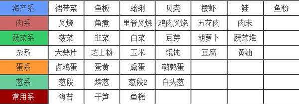 开罗拉面店配菜组合搭配攻略 开罗拉面店配菜组合搭配攻略教程