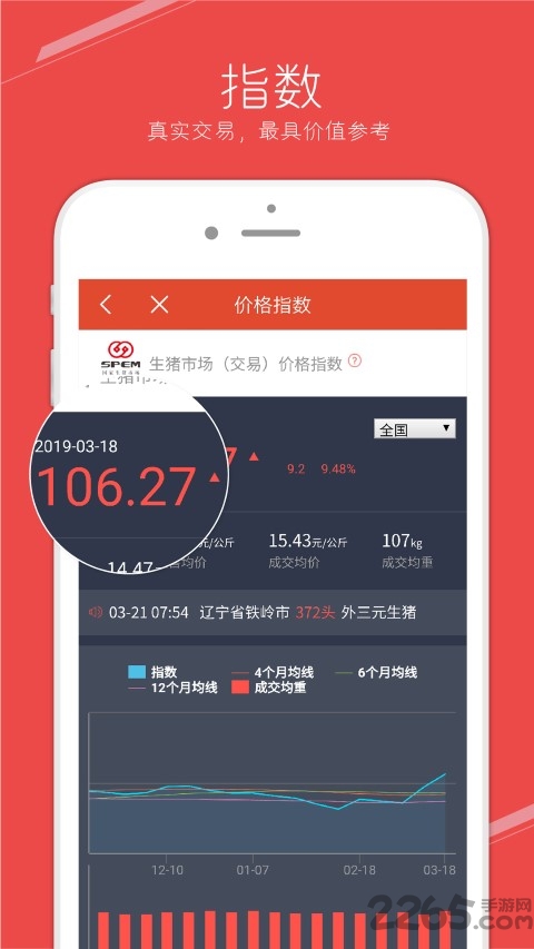 国家生猪市场APP 国家生猪交易市场